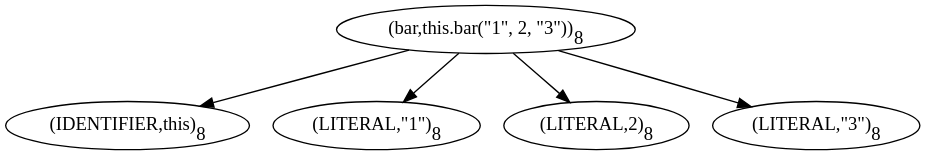 Image of a simple call AST for a function in the same class in Java