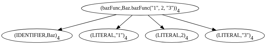 Image of a simple call AST for a static function in a different class in Java