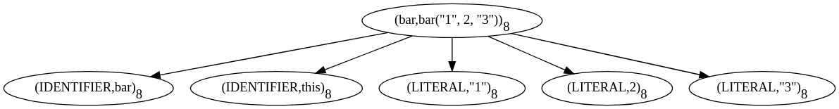 Image of a simple call AST for a function in the same class in JavaScript