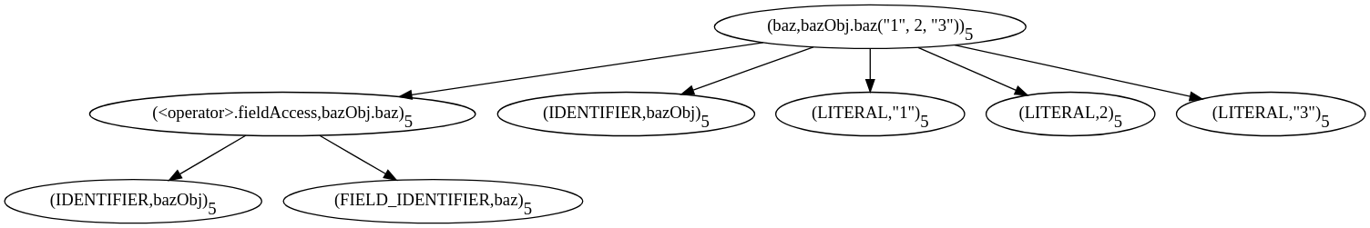 Image of a simple call AST for a function in a different class in Python